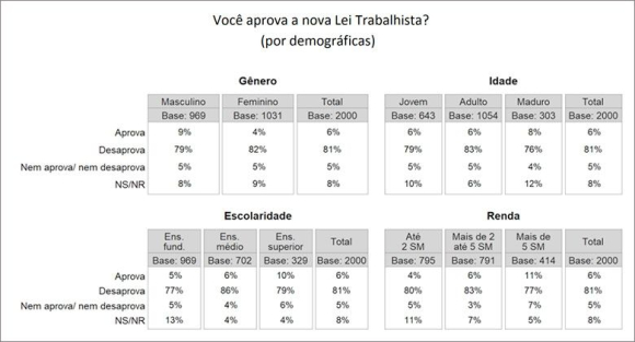 - / / Créditos: - -